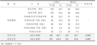 [보고서]산단지역 주민 환경오염노출 및 건강영향 감시