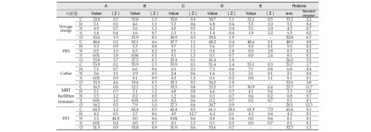 [보고서]폐기물 에너지 공정시험기준 선진화 및 제개정 연구 - 가연성 폐기물을 중심으로 -