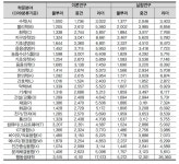 [보고서]학문분야별 특성을 고려한 개인기초 연구과제 지원 방안 연구