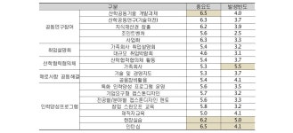 [보고서]창조경제 전진기지화를 위한 공과대학 혁신방안 후속연구