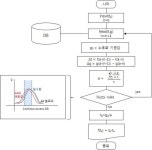 [보고서]태양광발전설비 고효율 장수명 운영관리 서비스 플랫폼 개발
