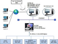 [보고서]태양광발전설비 고효율 장수명 운영관리 서비스 플랫폼 개발