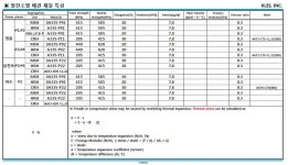 [보고서]발전용 고온고압 배관의 수명향상을 위한 통합관리시스템 개발