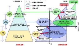 [보고서]자동차 소물 부품의 고정도 가공을 위한 양산가공 라인용 2 스핀들 2 터렛형 복합 선반 개발