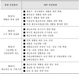 [보고서]하이드레이트 기술을 활용한 폐수 중 유가금속 회수 기술 및 장치 개발