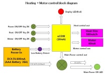 [보고서]온열기능을 갖는 화장용 진동 퍼프 개발