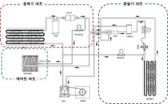 [보고서]최적화된 냉매 분배 시스템을 적용한 탑차용 냉동기 개발