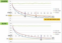 [보고서]최적화된 냉매 분배 시스템을 적용한 탑차용 냉동기 개발