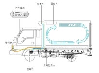 [보고서]최적화된 냉매 분배 시스템을 적용한 탑차용 냉동기 개발