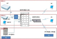[보고서]차세대 광대역 무선통합 시스템 구축