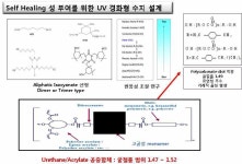 [보고서]복원력이 우수한 프리즘시트용 광경화성 수지 개발