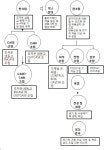도쿄일렉트론코리아(주) (냉동허가2012-1) | [보고서]초저온 냉동고 개발
