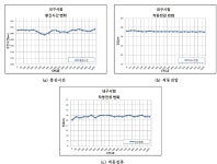 [보고서]건설장비용 소형 공기 압축기의 국산화 개발