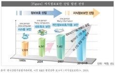 [보고서]개인정보 접속기록관리 시스템(LOGOS PIS)