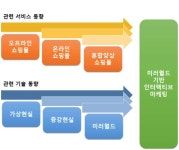 [보고서]미러월드 기술기반 인터랙티브 마케팅 플랫폼 개발