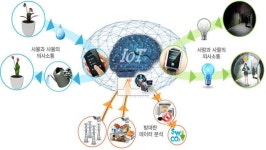 [보고서]공간정보-사물인터넷 융합 Geo-IoT 플랫폼 및 원천 기술 개발 기획