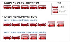 [보고서]한국형 이층버스 표준모델 개발 기획