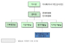 [보고서]전통한지 제조기법을 활용한 공예용 한지소재 개발 및 규격화