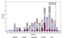 [보고서]전통한지 제조기법을 활용한 공예용 한지소재 개발 및 규격화