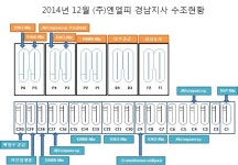 [보고서]미세조류 대량배양 시스템 구축과 바이오매스 대량생산