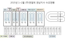 [보고서]미세조류 대량배양 시스템 구축과 바이오매스 대량생산