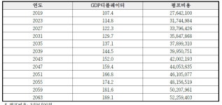 [보고서]복합 인공함양 기법을 이용한 지하수확보· 활용기술 개발