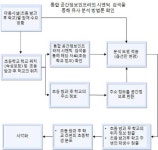 [보고서]농업·농촌 정책 지원을 위한 통합 공간정보인프라 구축 기초연구
