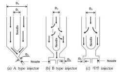 [보고서]승용 클린디젤자동차용 Urea-SCR 시스템 분사모듈 개발