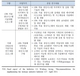[보고서]ICT 융복합 기술과 연계한 에너지수요관리 추진전략 연구