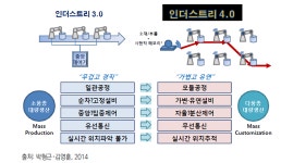 [보고서]미래사회 대응 기술혁신 아젠다 발굴 및 R&D투자전략 수립