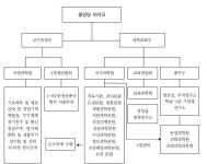 [보고서]북한과학기술의 수준 분석 및 전략적 활용방안 도출 연구