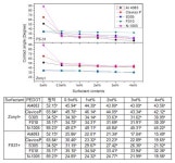 [보고서]인쇄가능한 고효율의 저가형 플라스틱 태양전지 상용화 기술개발
