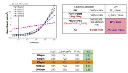 [보고서]인쇄가능한 고효율의 저가형 플라스틱 태양전지 상용화 기술개발