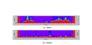 [보고서]차륜-레일 구름접촉손상 예측모델 및 저감 기술개발