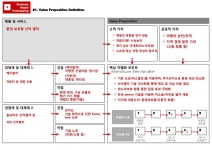 [보고서]철도 교통 기술의 효율성 향상 및 실용화 확대 방안 연구