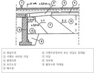 [보고서]저비용 침하저감 철도 교대 접속부 구조개발
