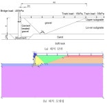 [보고서]저비용 침하저감 철도 교대 접속부 구조개발