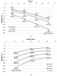 [보고서]저비용 침하저감 철도 교대 접속부 구조개발