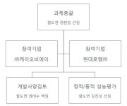 [보고서]전동차 Regenerative Type Buffer 국산화 개발