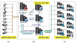 [보고서]대규모 실시간 비디오 분석에 의한 전역적 다중 관심객체 추적 및 상황 예측 기술 개발