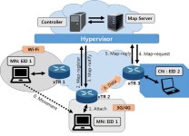 [보고서]SDN 2.0 실현을 위한 네트워크 가상화 플랫폼 핵심 기술 및 서비스 연구