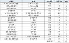 [보고서]SW중심대학 (아주대)