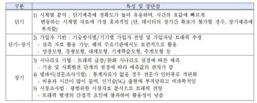 [보고서]모바일 빅뱅 시대의 주파수 효율 개선 핵심기술 개발