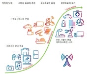 [보고서]산업 패러다임 변화에 따른 미래 제조업의 발전전략 -미래형차, 소재, 바이오, 사물인터넷을 중심으로-