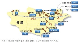 [보고서]남북 및 대륙철도 연계를 위한 화물운송시스템 및 환적최적화 기반기술 연구