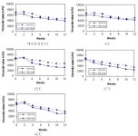 [보고서]식미용 기능성소재 수입 대체를 위한 국내 천연자원 품질 표준화