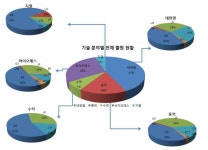[보고서]무창돈사 벽체이용 공기순환식 태양열 냉난방시스템 개발
