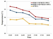 [보고서]무창돈사 벽체이용 공기순환식 태양열 냉난방시스템 개발