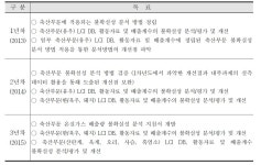[보고서]축산부문 CH4 및 N2O 배출량 산정방식 및 산정도구 개발