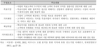 [보고서]융ㆍ복합 농업 실현을 위한 농학 교육·연구·지도 연계전략 수립
